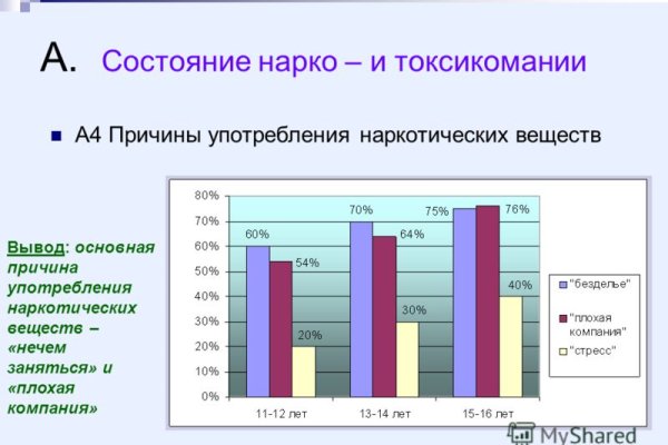 Регистрация кракен